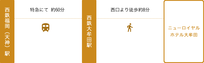 西鉄天神駅より特急にて約60分→西鉄大牟田駅西口より徒歩約8分