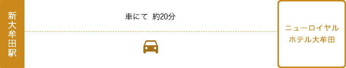 新大牟田駅より車で約20分